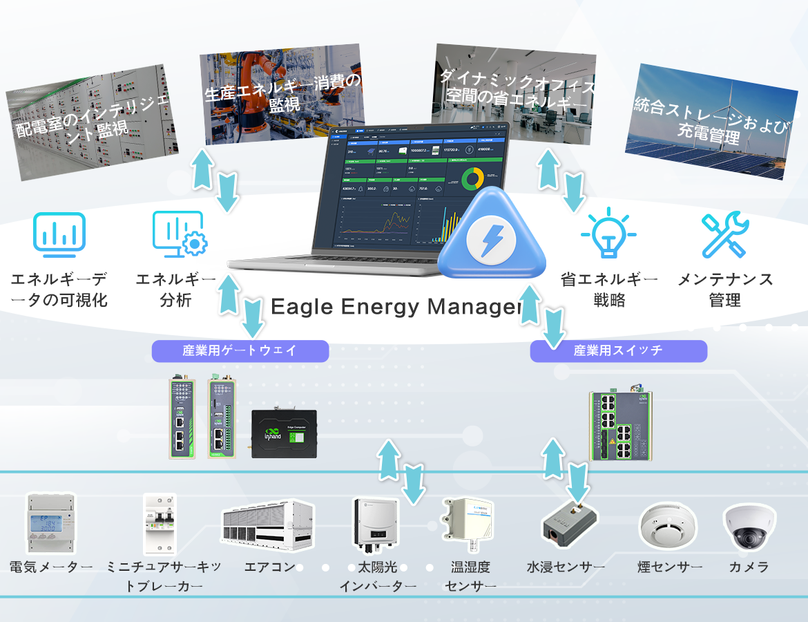 xEnergy Real-Time Energy Management Solution