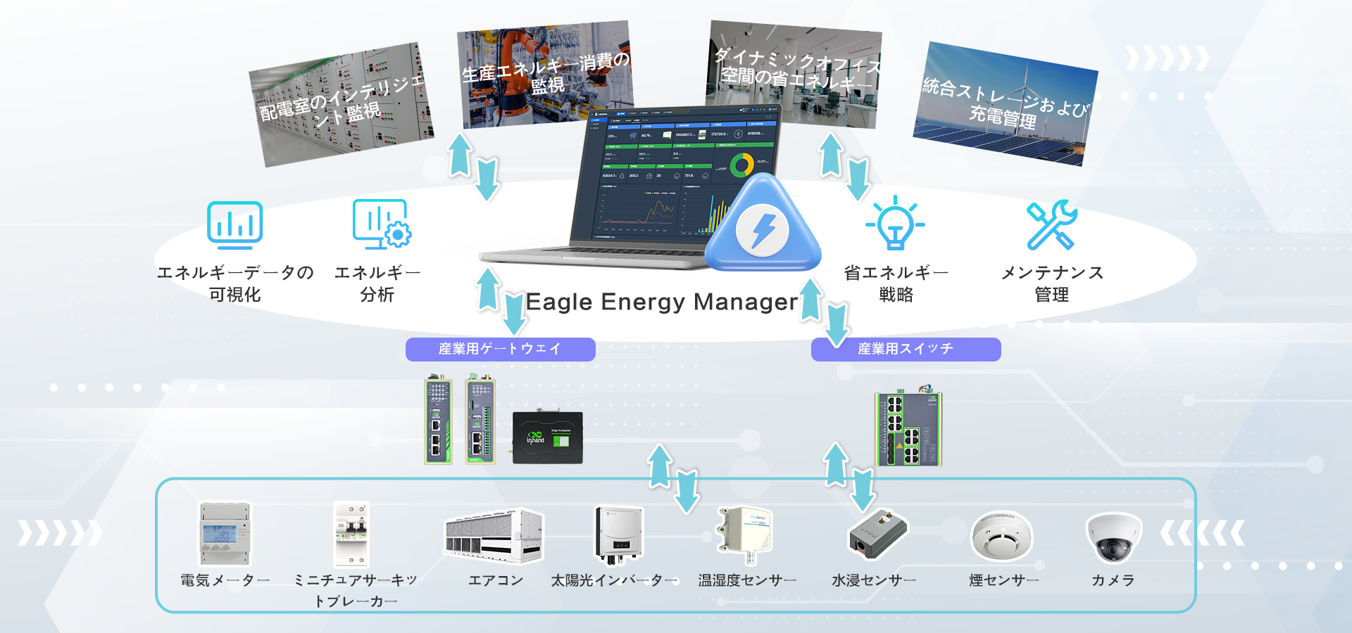 xEnergy Real-Time Energy Management Solution